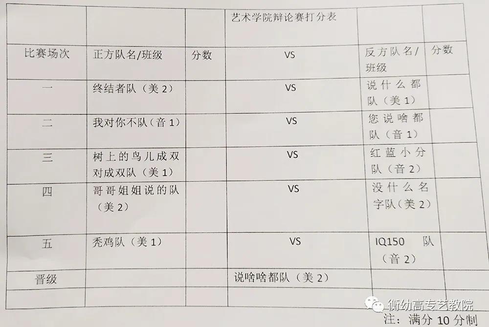 2020級辯論初賽|天災(zāi)與人禍哪個更可怕？