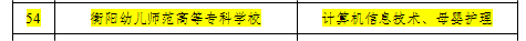 我校被確定為湖南省2023年首批專項職業(yè)能力考核站 我校被確定為湖南省2023年首批專項職業(yè)能力考核站